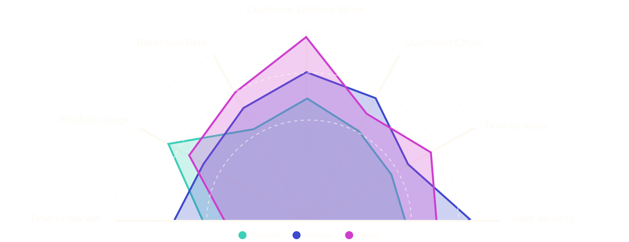 Duro Services Capabilities Chart